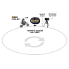 PACK FREELAP ECOLE DE PILOTAGE
