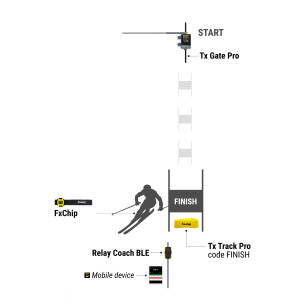 PACK FREELAP SKI CLUB PRO+