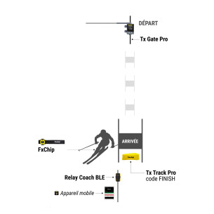 PACK FREELAP SKI CLUB PRO